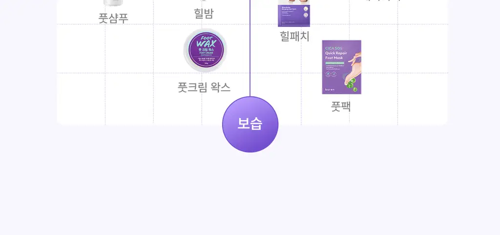 [특별한정/1위 버터패치] 바렌 시어버터 슬리핑 힐 패치 6매입 기획 (+미니풋파일) 상세페이지 45